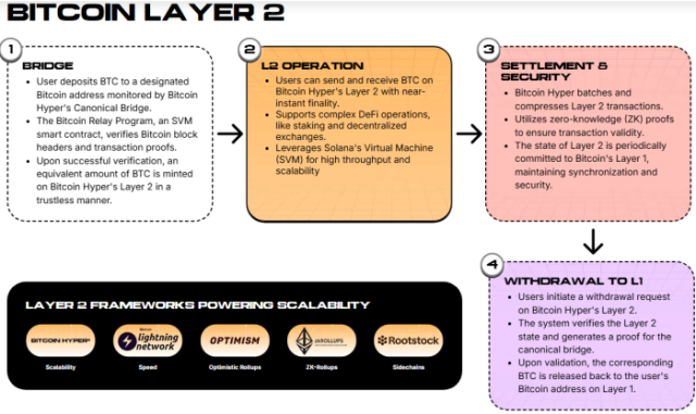 How Hyper’s Canonical Bridge works.