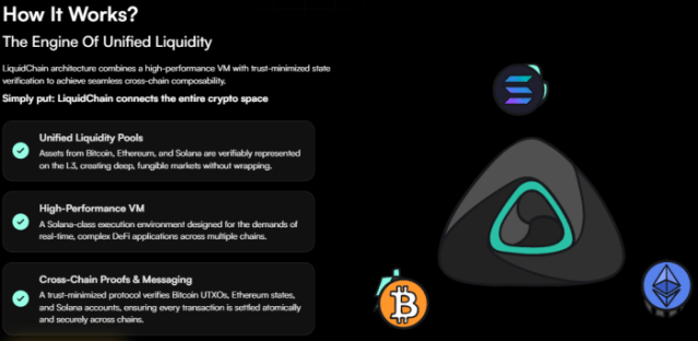How LiquidChain's L3 Works.