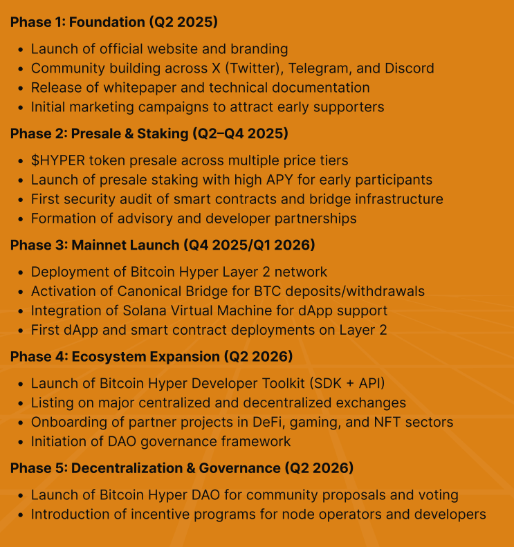 Hypers 5-Phasen-Roadmap.