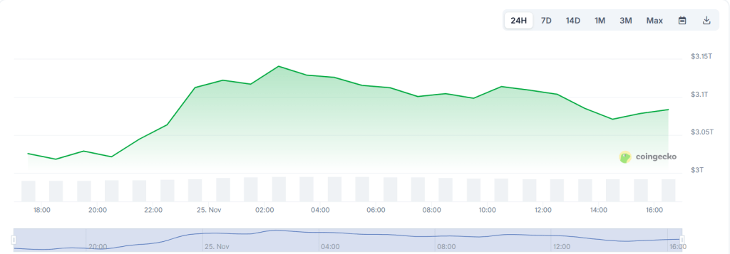 市場の回復と今後のFRB会合