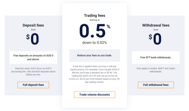 Deposit, trading, and withdrawal fee breakdown on the Independent Reserve website.