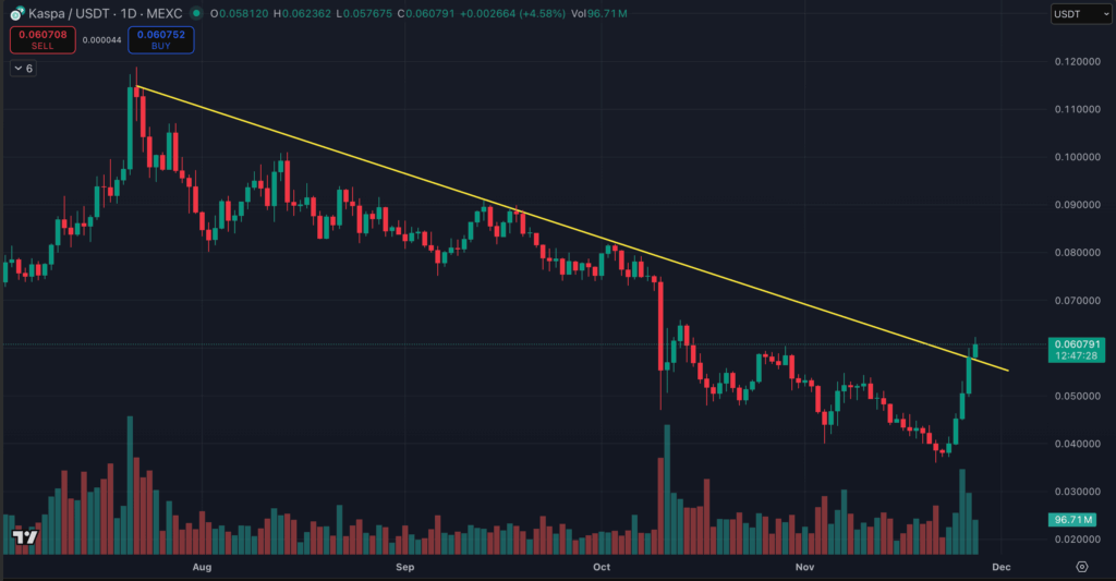 Kaspa 