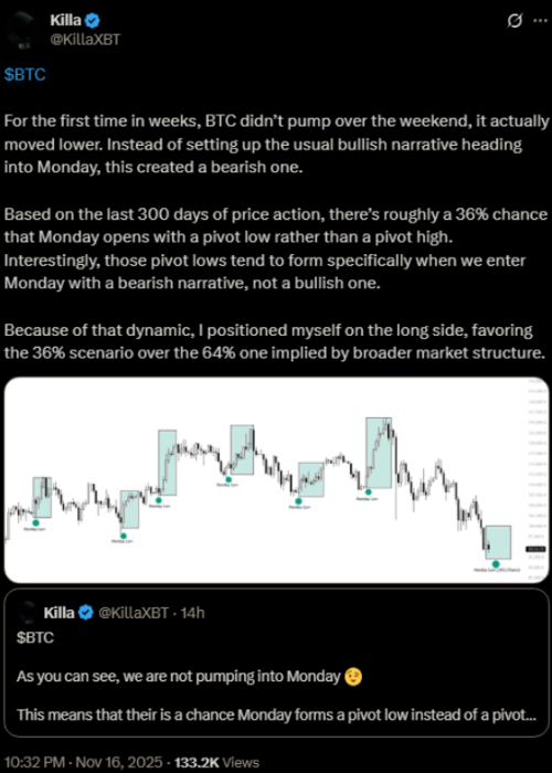 KillaXBT’s X post suggesting a 36% chance that $BTC goes lower today.