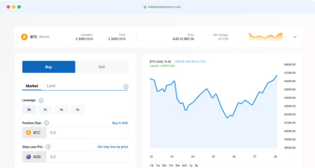 Leverage trading dashboard on Independent Reserve.