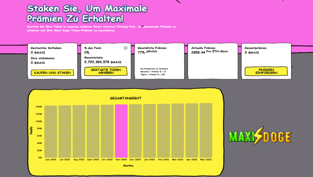 Tokenomics, Staking Und Lifestyle-Branding Hinter MAXI