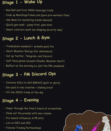 Maxi Doge’s roadmap.