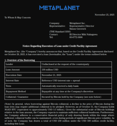 Metaplanet’s official filing announcing the $130M loan.