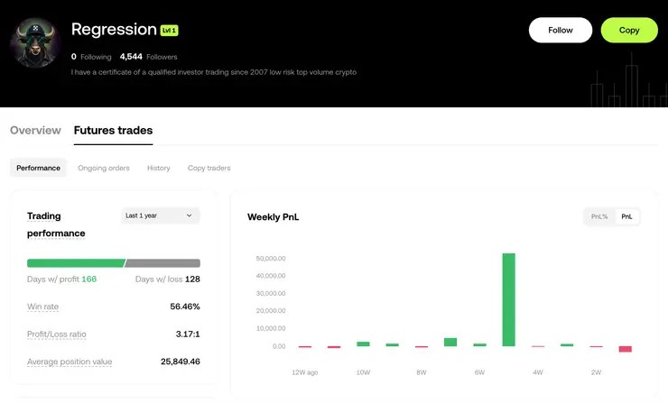 OKX copy trading burza