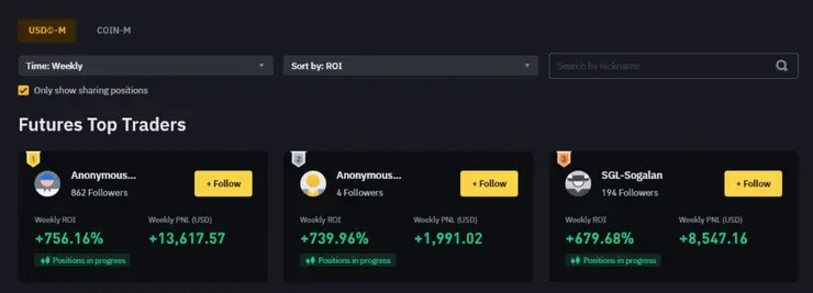 ROI copy trading Binanace