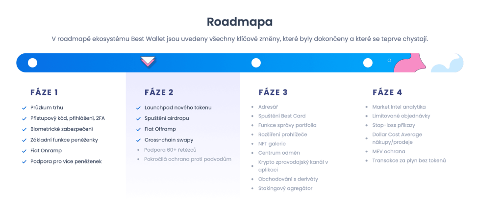 Roadmapa projektu Best Wallet