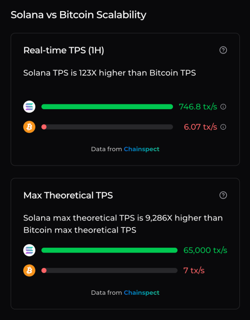 SOL vs BTC