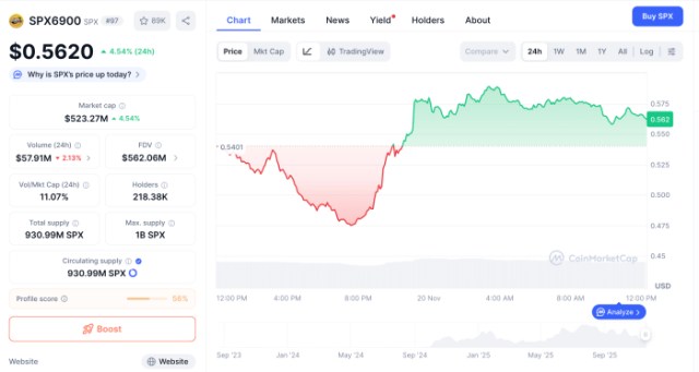 SPX6900 CoinMarketCap