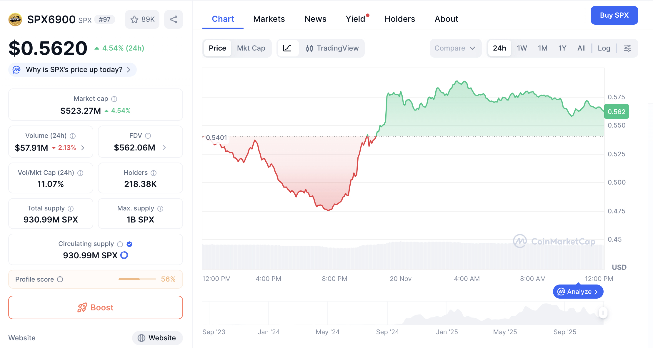 SPX6900 CoinMarketCap