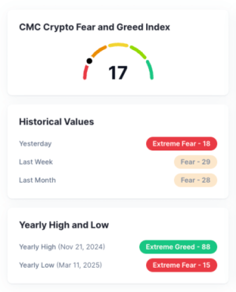 Fear and Greed Index