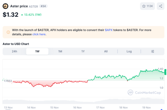 Aster price chart on CoinMarketCap.