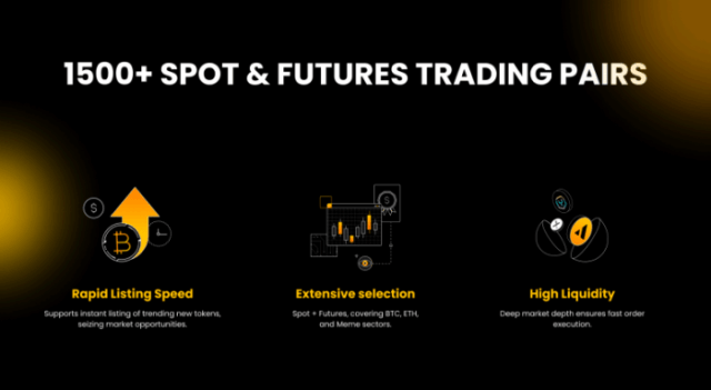 WEEX futures trading figures.