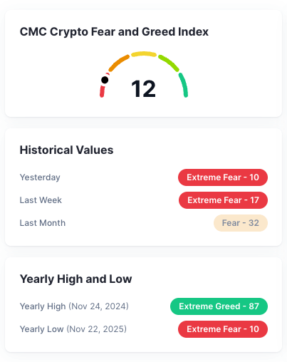 CMC Crypto Fear and Greed Index.