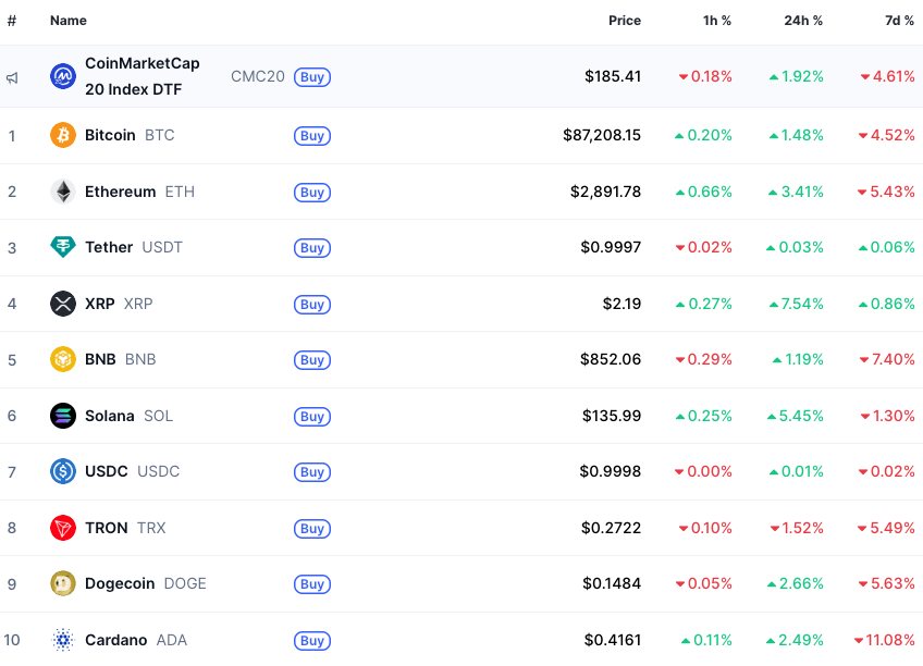 Top 10 Kryptowährungen nach Marktkapitalisierung über CMC.