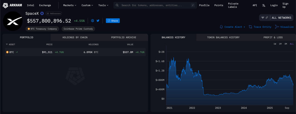 SpaceX Bitcoin Holdings | Source: Arkham