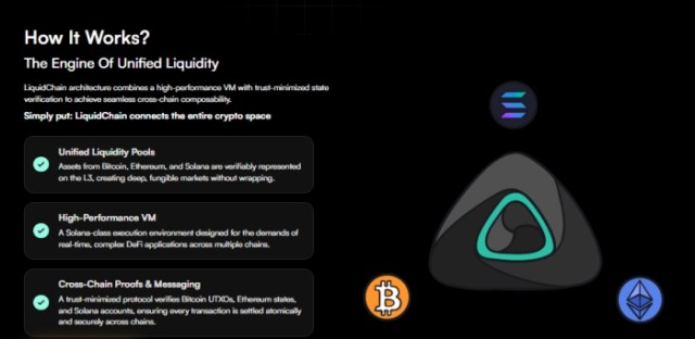 LiquidChain: How it works.