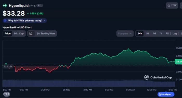 $HYPE chart on CoinMarketCap.
