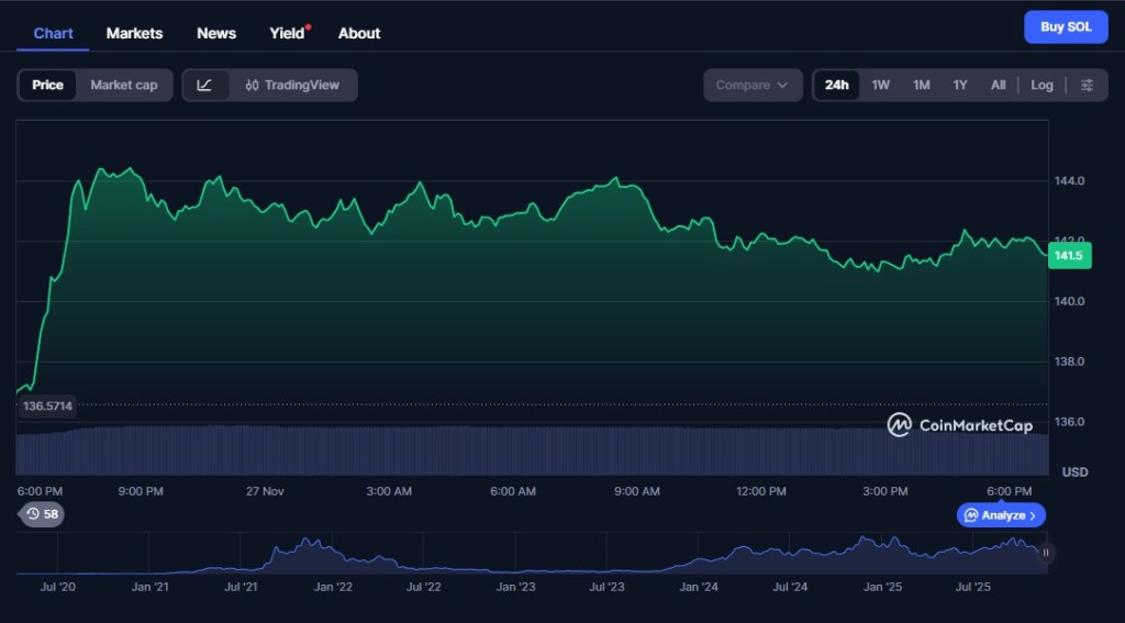 Solana koers: hogere targets door schaalbaarheid en grote ecosystemen - wat gaat Solana doen