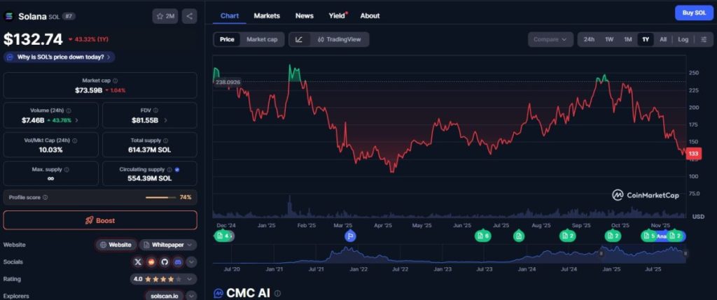 Solana ETF Zuflüsse Steigen Stark Und Bewegen Den Markt