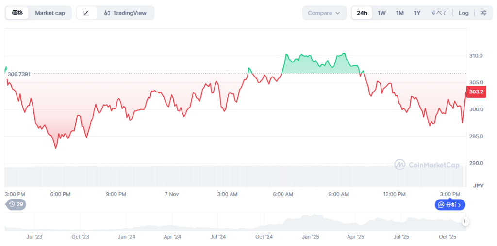 Pepenode、Arbitrum、Sui、Aaveが2025年市場で存在感を示す