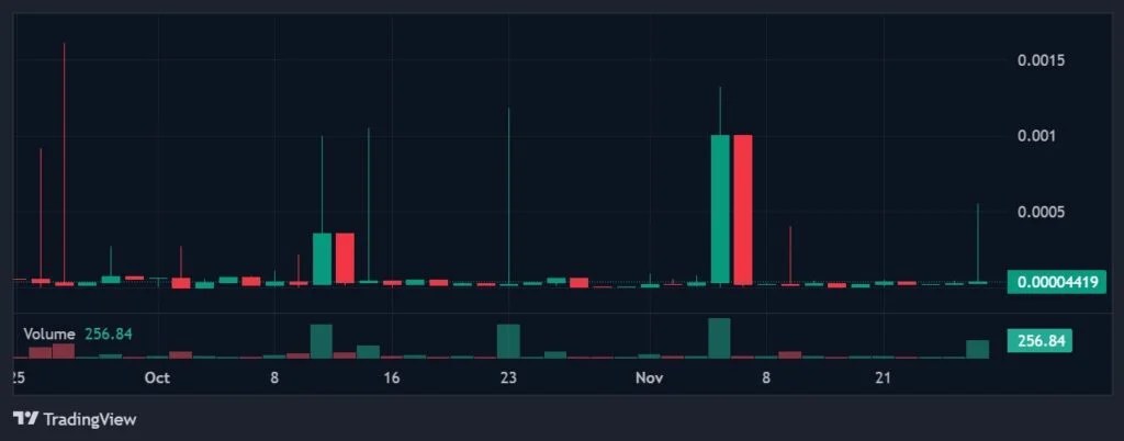 シンクスチャート