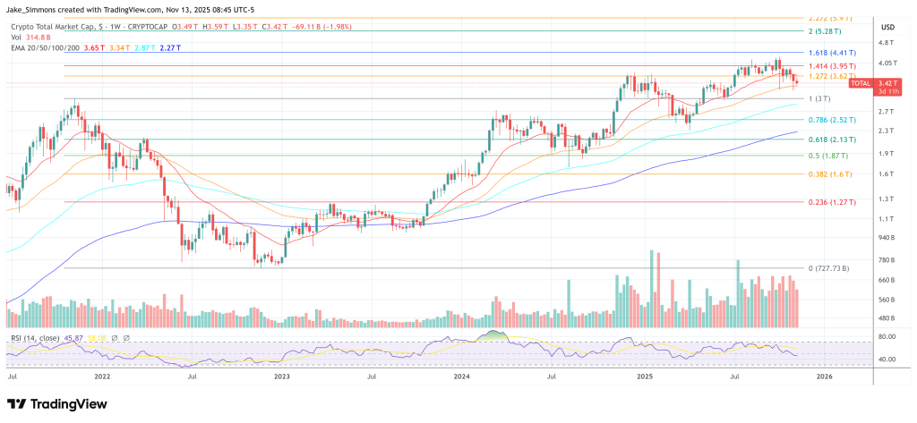Coinbase Just Triggered A Major Crypto Turning Point, Bitwise Warns
