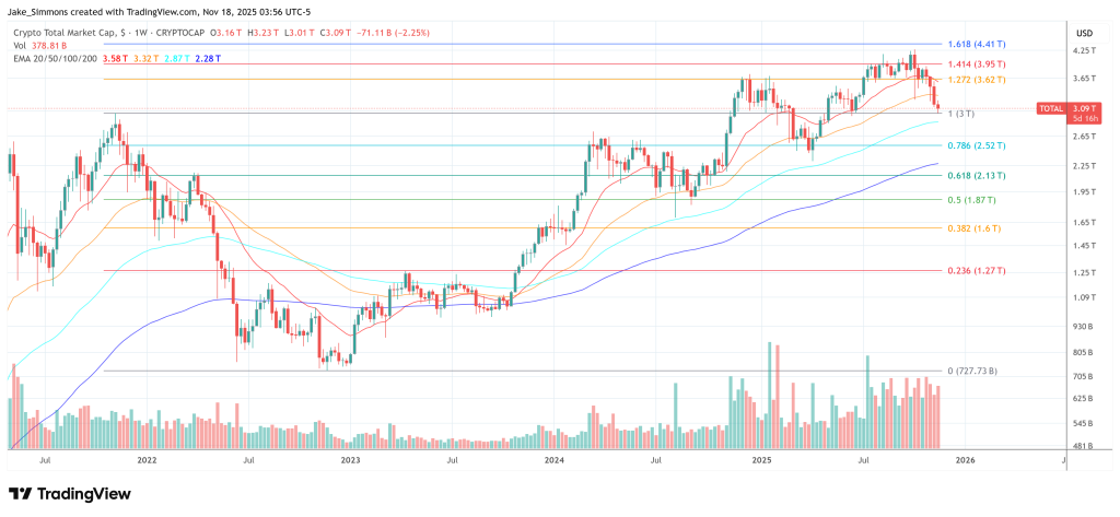 Total crypto market cap