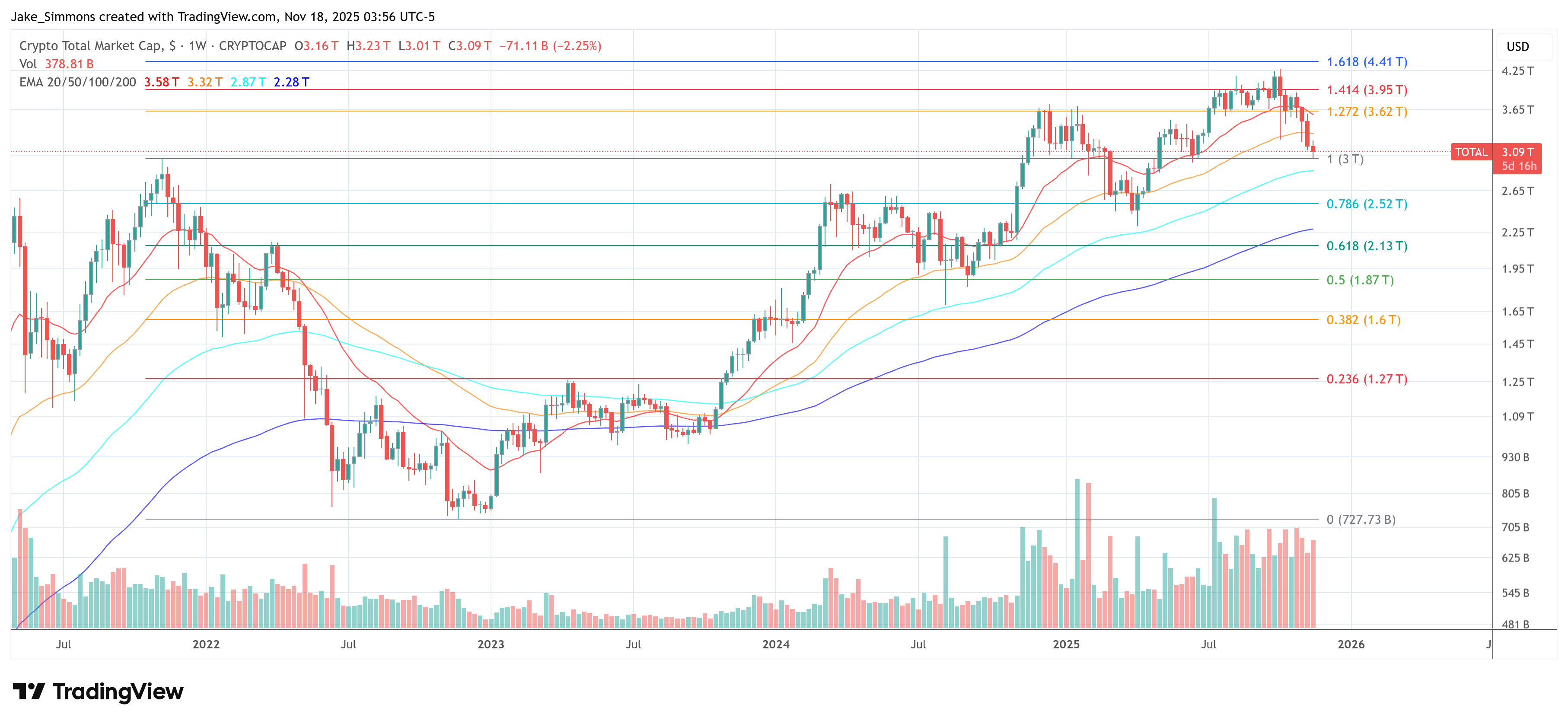Total crypto market cap