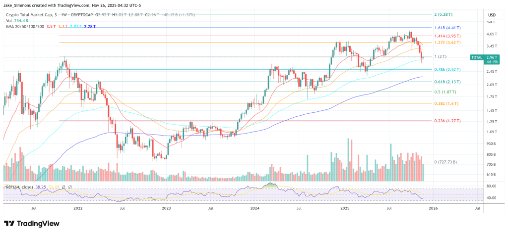 Total crypto market cap