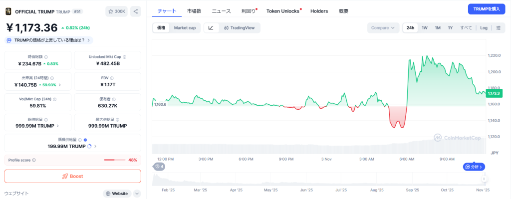 Official Trump(TRUMP)