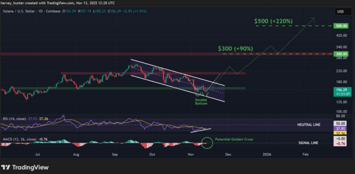 2025-11-14T14:00:00Z