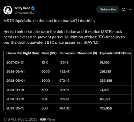 Willy Woo’s X post casting doubt on MSTR’s liquidation in the unfolding bear market.