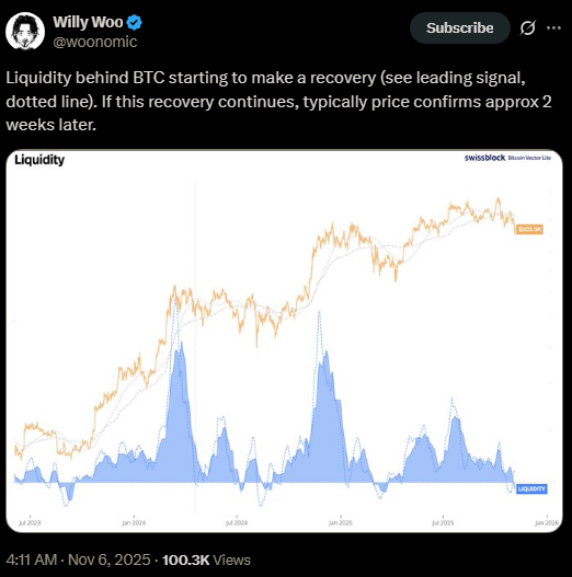 In Willy Woos X-Beitrag heißt es, dass Bitcoin noch zwei Wochen von einer möglichen Rallye entfernt sei.