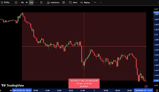 Ripple Validator Addresses XRP Price Crash, Here’s What’s Really Happening