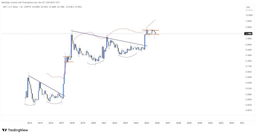 Why The XRP Price Is Set To Repeat ZCASH’s Legendary 40x Rally