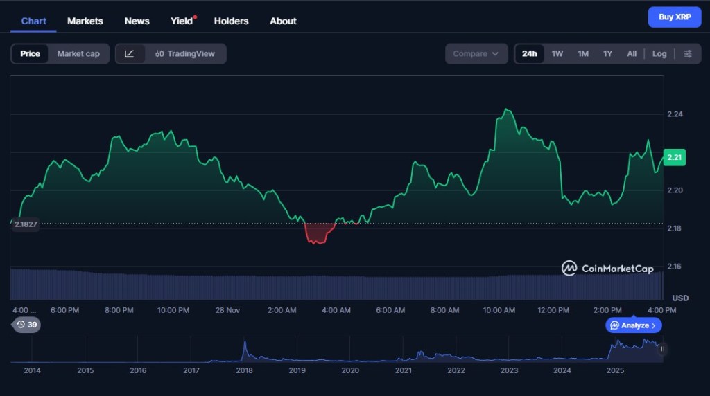 XRP Kurslage und die Bedeutung der 2,70 USD Zielzone
