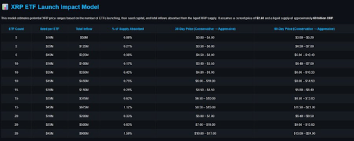 Analyst Says XRP Has 2 Options Right Now, Reveals Why Investors Win Either Way