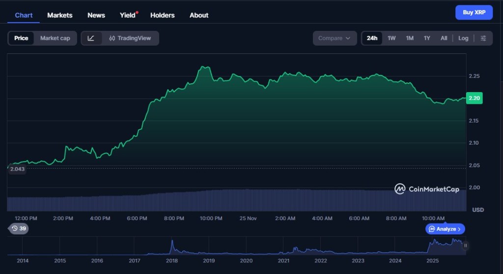 Warum die 2 Dollar Unterstützungszone bei XRP so wichtig ist