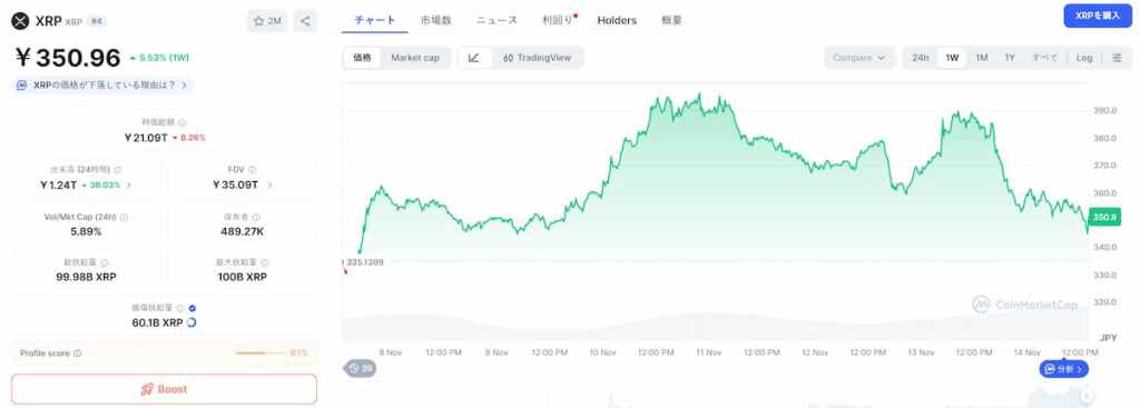 XRP 価格