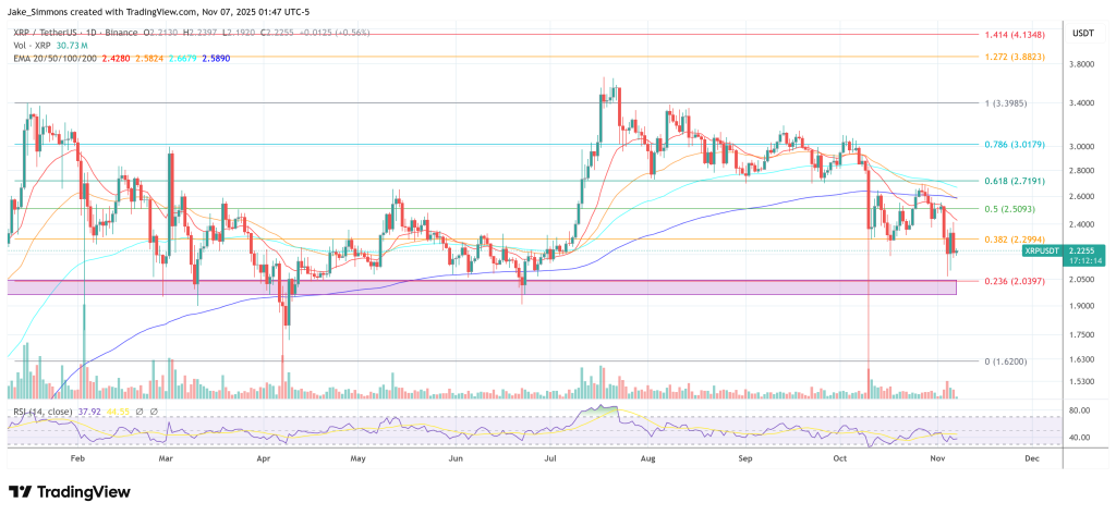 Is A Ripple IPO Coming? Garlinghouse Shares New Insights