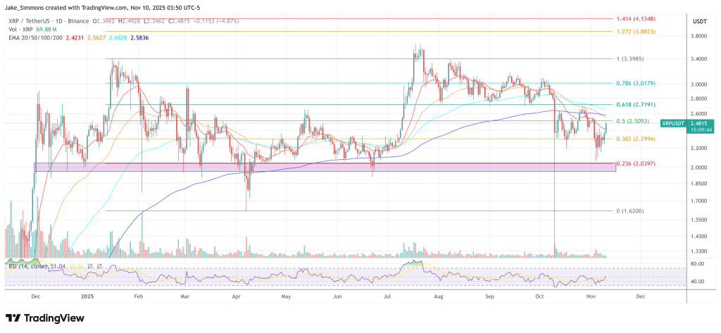 First Spot XRP ETFs Expected to Launch This Week, Expert Predicts