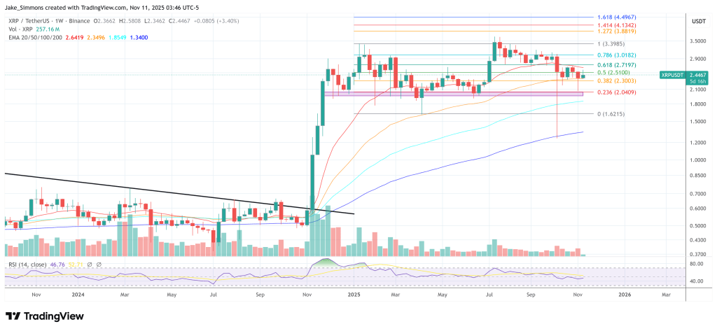 Dave Weisberger Torches XRP Fantasy: ‘,000 Targets Are Delusional’