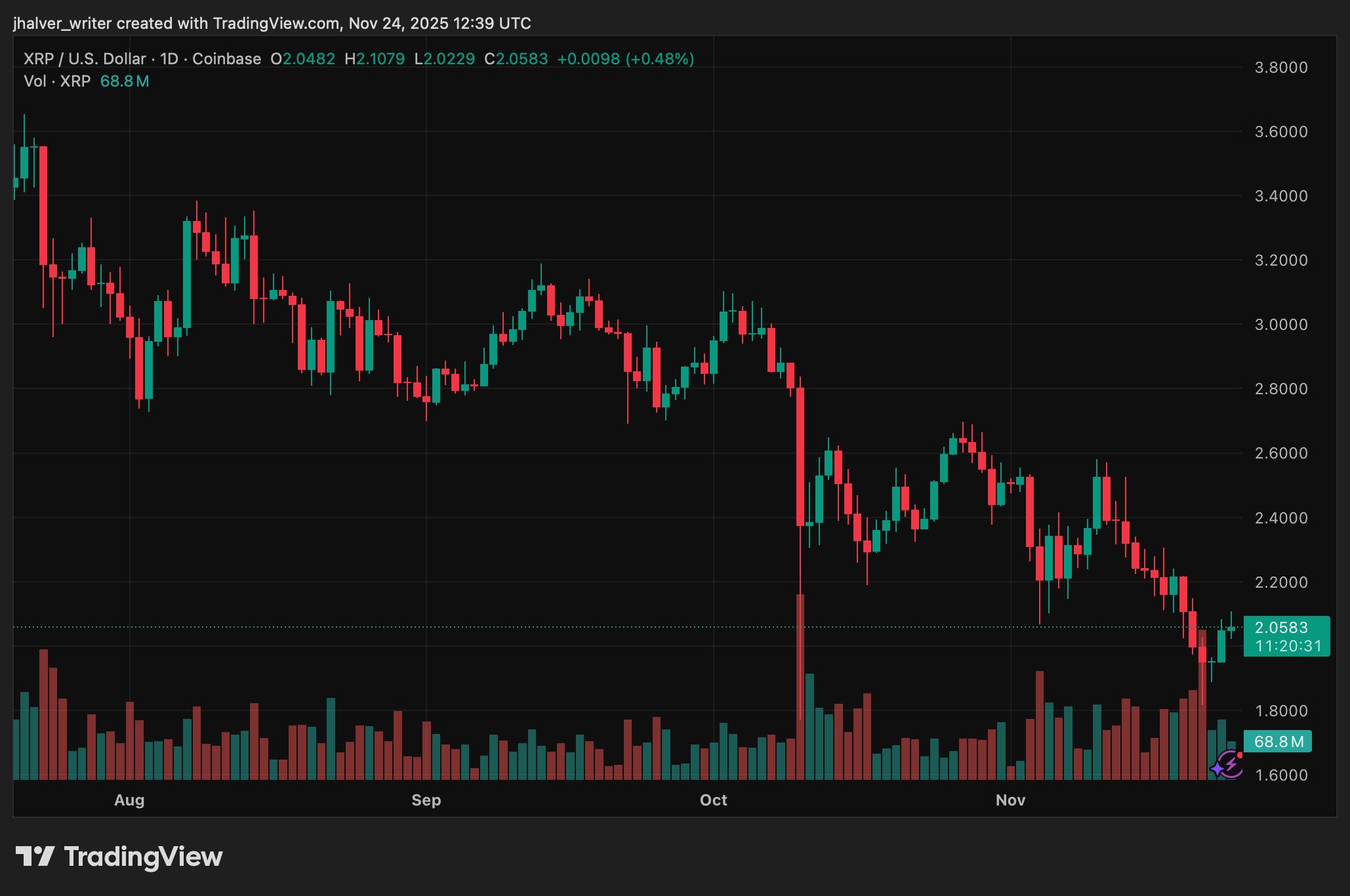 Krypto XRP Bitcoin BTC Ethereum ETH