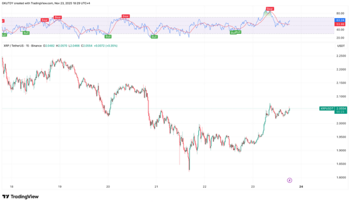 $XRP’s bullish chart pattern.