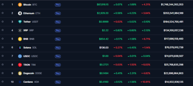 $XRP’s market ranking by market cap. 