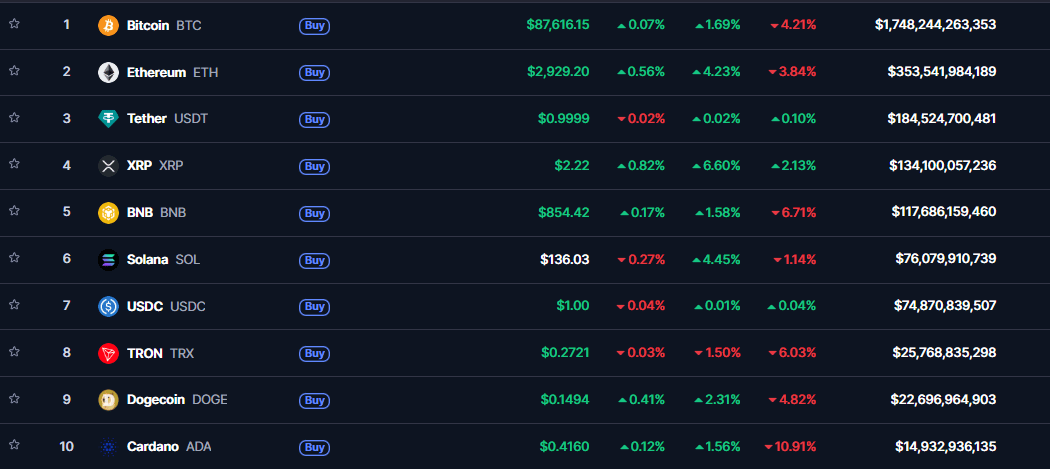 $XRP’s market ranking by market cap.